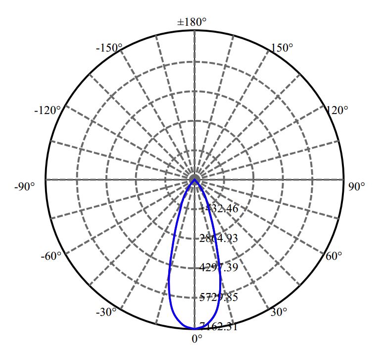 Nata Lighting Company Limited - Aluminium Reflector